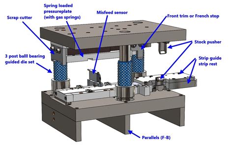 sheet metal die manufacturing|sheet metal die design pdf.